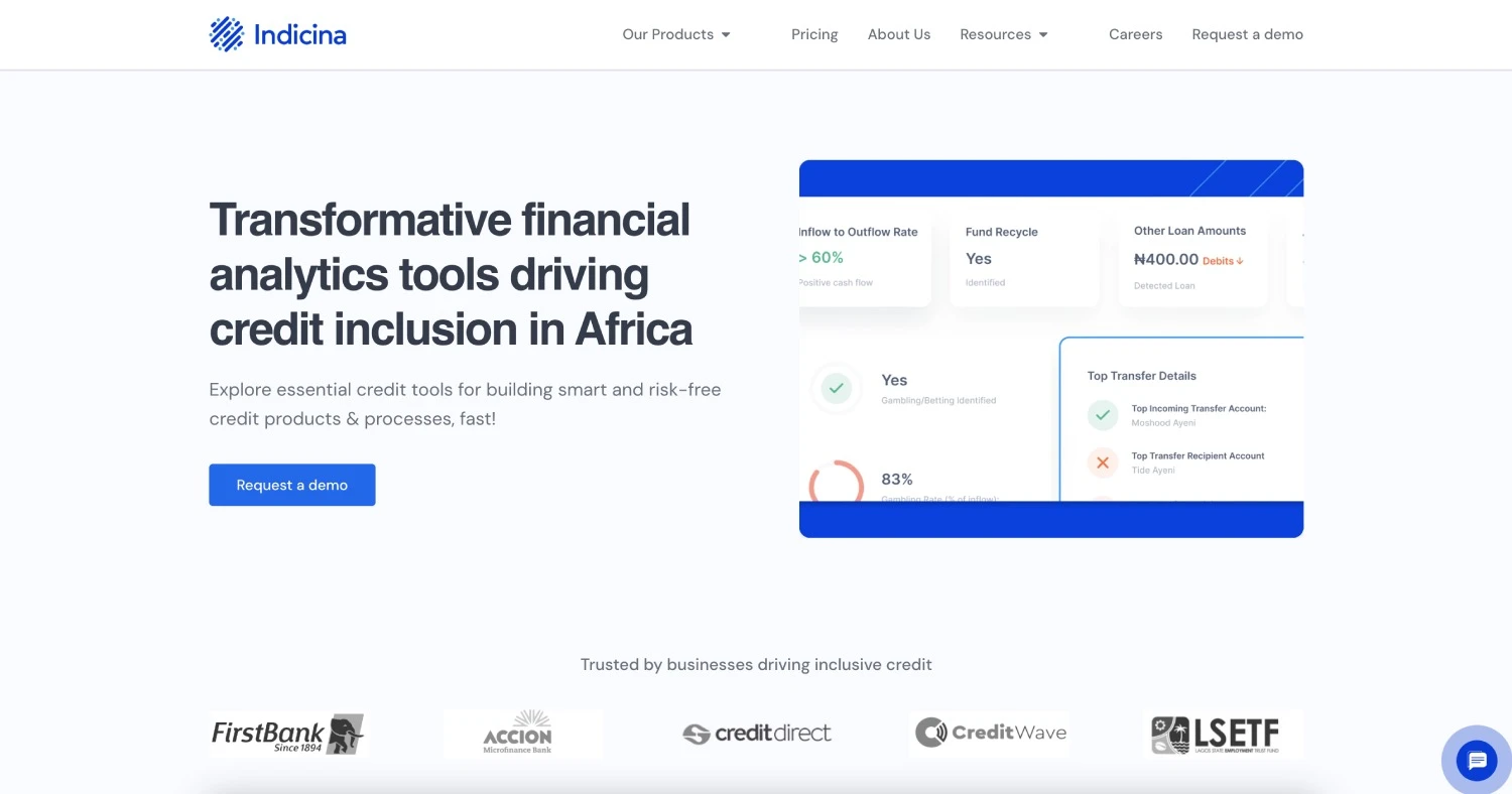 Fintech & Credit