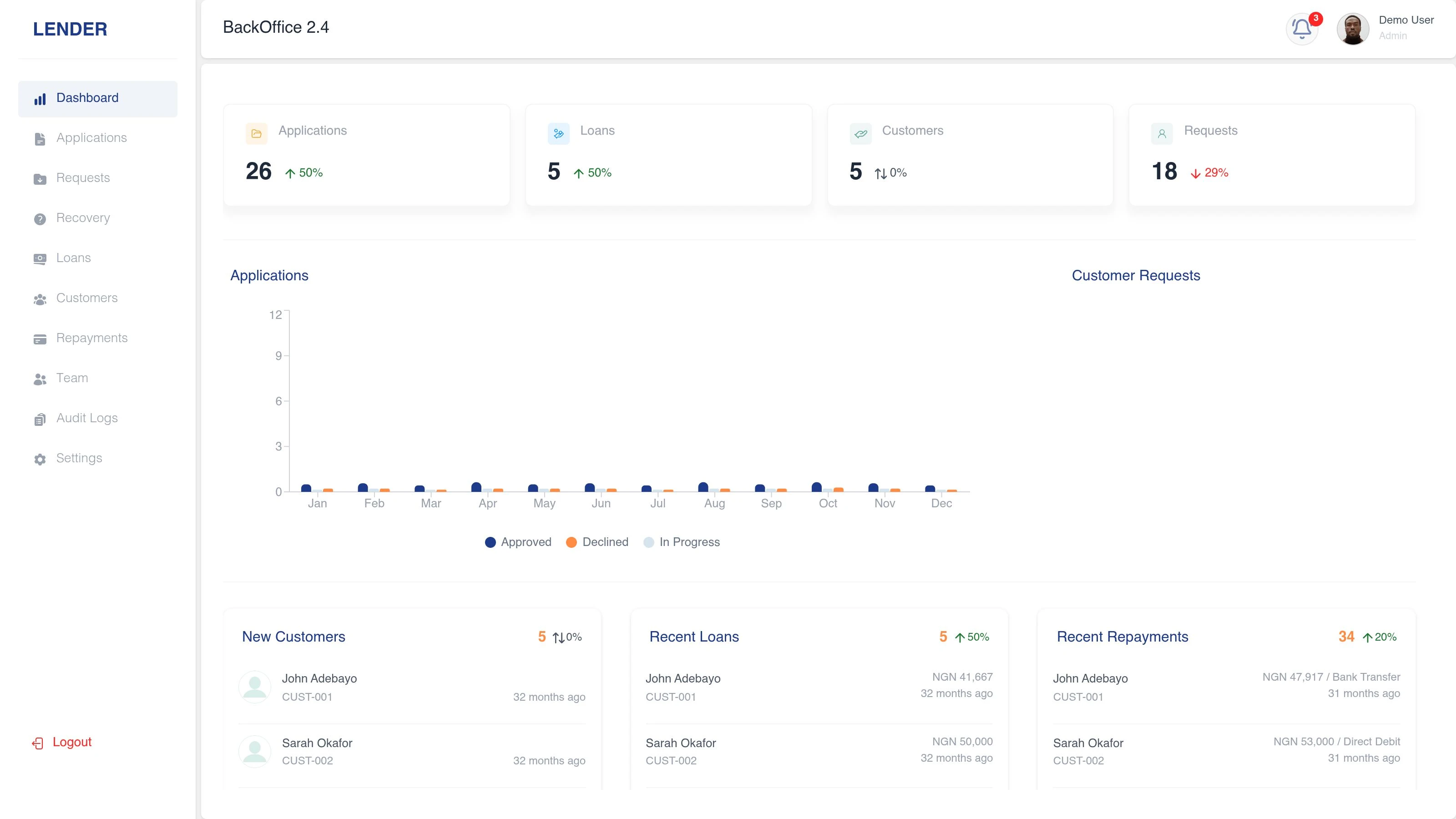 Lender Back Office Portal